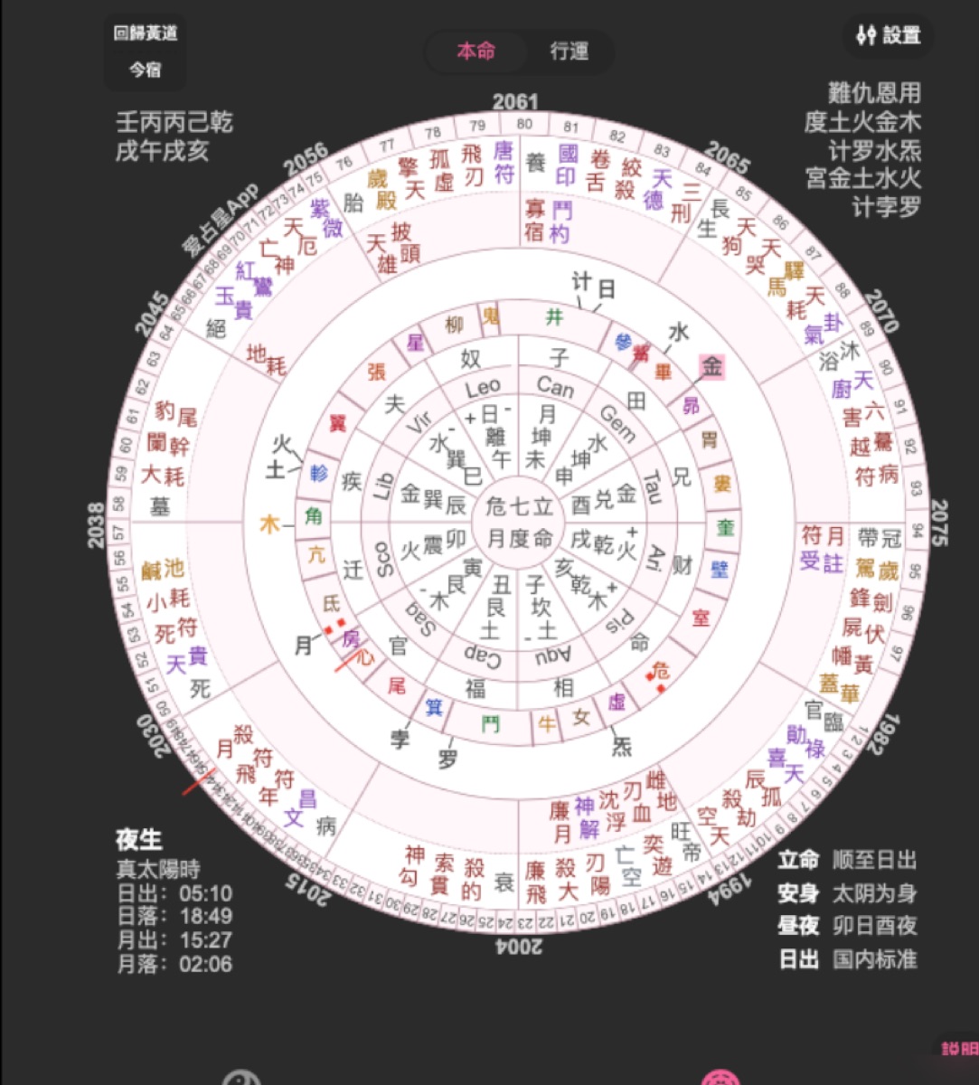 Birth chart — the five-million-loss case