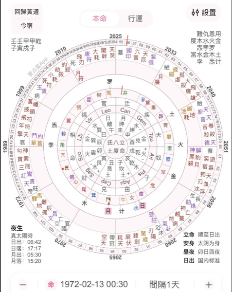 七政四餘命盤 A — 命元星金星，月亮在牛宿