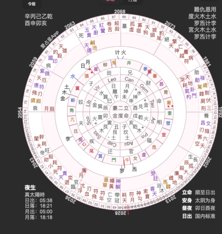 七政四餘命盤 — 張宿命、婁宿、月命人首見月孛、夫妻卯宮
